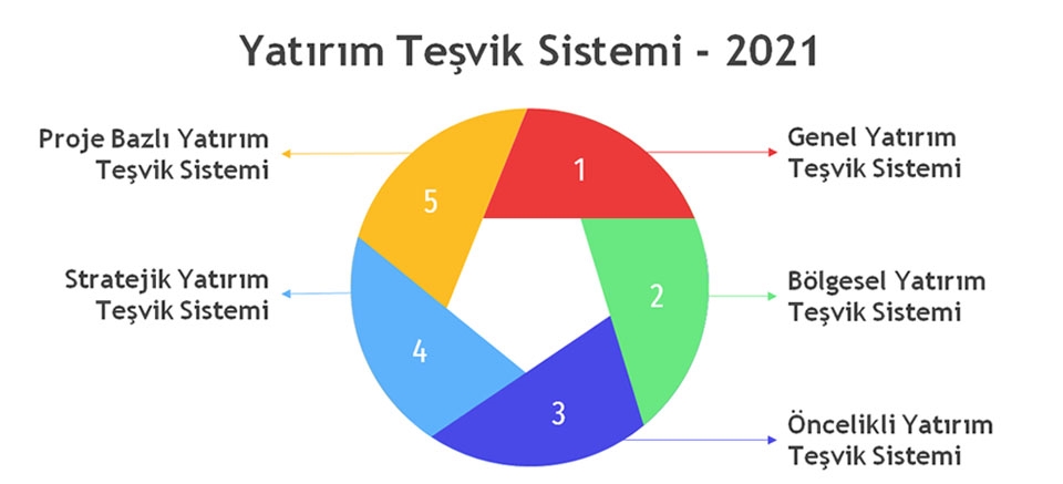 2021 Yl Yatrm Tevikleri